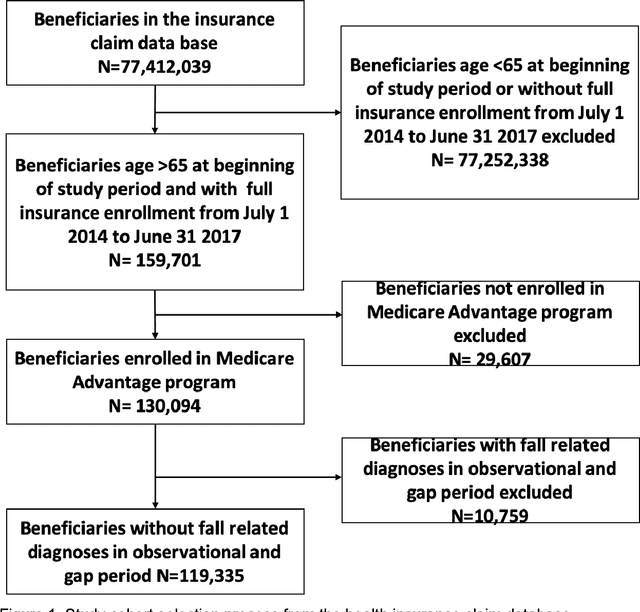 Figure 1 for Confederated Machine Learning on Horizontally and Vertically Separated Medical Data for Large-Scale Health System Intelligence