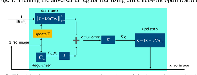 Figure 3 for Regularization by Adversarial Learning for Ultrasound Elasticity Imaging