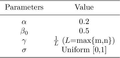 Figure 4 for Self-adaptive decision-making mechanisms to balance the execution of multiple tasks for a multi-robots team