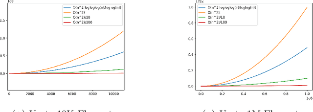 Figure 1 for Improved Time Warp Edit Distance -- A Parallel Dynamic Program in Linear Memory
