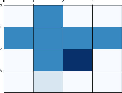 Figure 4 for Improved Time Warp Edit Distance -- A Parallel Dynamic Program in Linear Memory