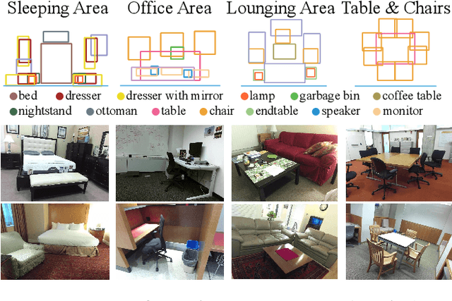 Figure 1 for DeepContext: Context-Encoding Neural Pathways for 3D Holistic Scene Understanding