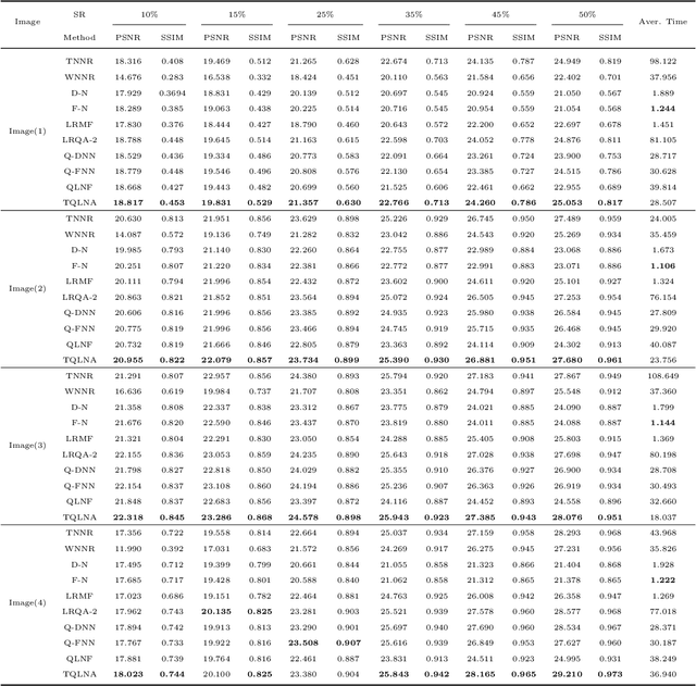 Figure 2 for Low Rank Quaternion Matrix Recovery via Logarithmic Approximation
