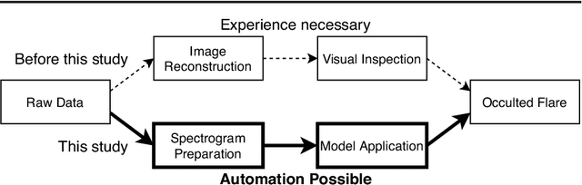 Figure 1 for Automatic Detection of Occulted Hard X-ray Flares Using Deep-Learning Methods