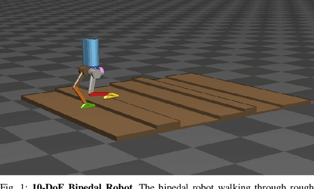 Figure 1 for Force-and-moment-based Model Predictive Control for Achieving Highly Dynamic Locomotion on Bipedal Robots