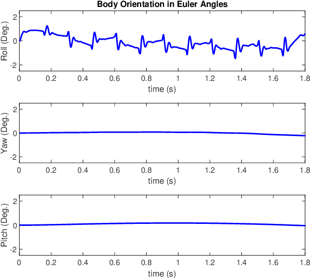 Figure 2 for Force-and-moment-based Model Predictive Control for Achieving Highly Dynamic Locomotion on Bipedal Robots