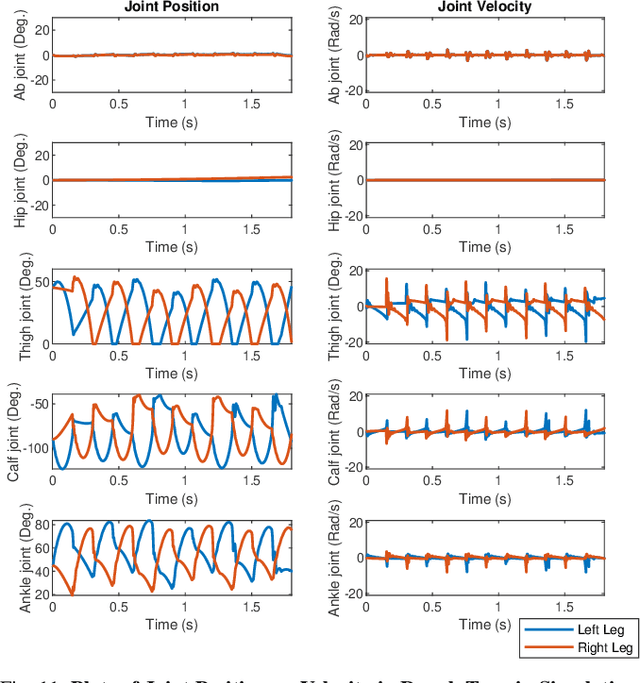 Figure 3 for Force-and-moment-based Model Predictive Control for Achieving Highly Dynamic Locomotion on Bipedal Robots