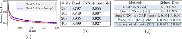 Figure 3 for Boosted Training of Convolutional Neural Networks for Multi-Class Segmentation