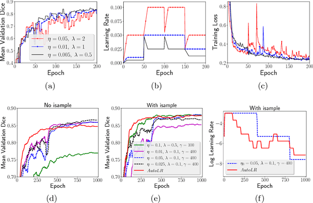 Figure 4 for Boosted Training of Convolutional Neural Networks for Multi-Class Segmentation