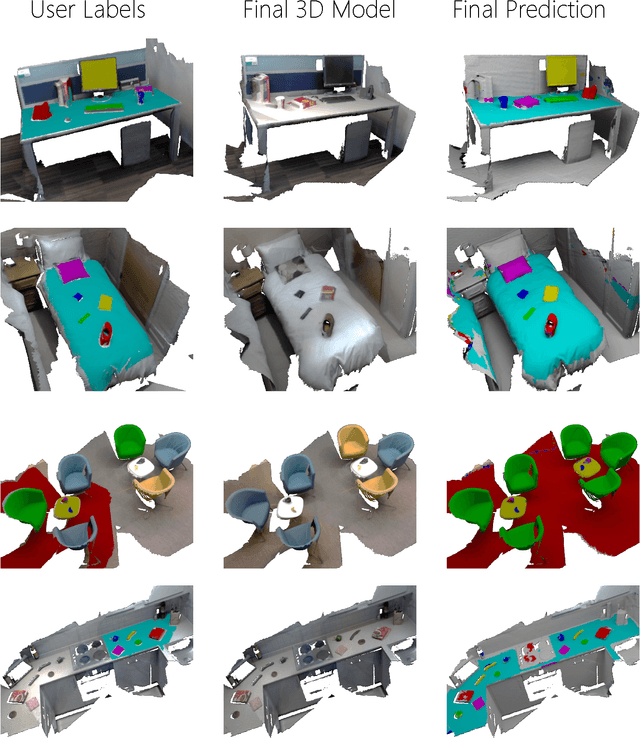 Figure 4 for SemanticPaint: A Framework for the Interactive Segmentation of 3D Scenes