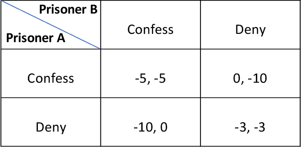 Figure 1 for Modeling Cyber-Physical Human Systems via an Interplay Between Reinforcement Learning and Game Theory