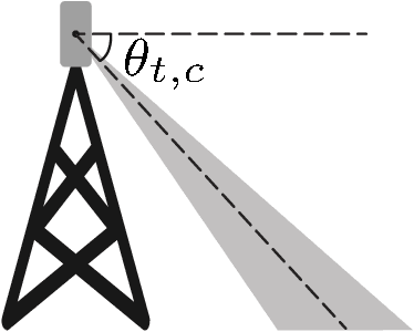 Figure 1 for Remote Electrical Tilt Optimization via Safe Reinforcement Learning