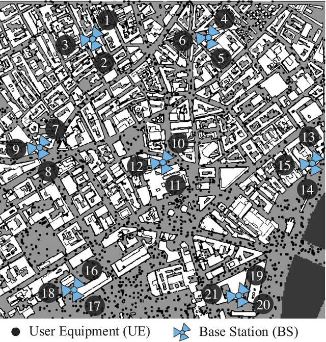 Figure 2 for Remote Electrical Tilt Optimization via Safe Reinforcement Learning