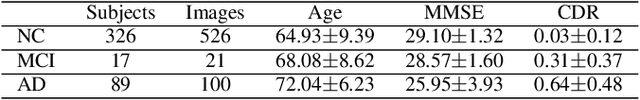 Figure 3 for Input Agnostic Deep Learning for Alzheimer's Disease Classification Using Multimodal MRI Images