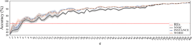 Figure 4 for Integrating Regular Expressions with Neural Networks via DFA