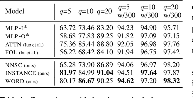 Figure 2 for Integrating Regular Expressions with Neural Networks via DFA