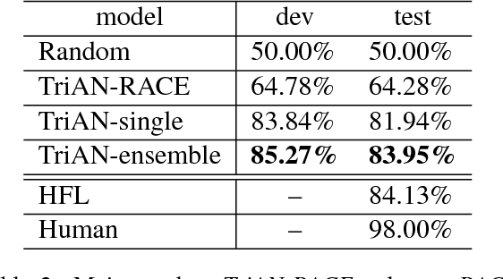 Figure 3 for Yuanfudao at SemEval-2018 Task 11: Three-way Attention and Relational Knowledge for Commonsense Machine Comprehension