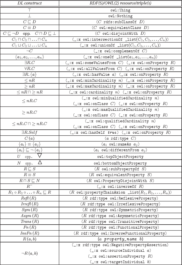 Figure 3 for An Experiment on the Connection between the DLs' Family DL<ForAllPiZero> and the Real World