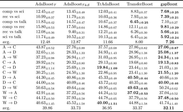 Figure 3 for Gap Minimization for Knowledge Sharing and Transfer