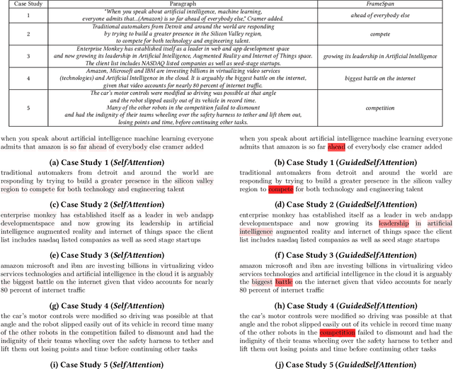 Figure 4 for RheFrameDetect: A Text Classification System for Automatic Detection of Rhetorical Frames in AI from Open Sources