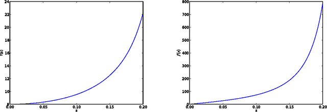 Figure 3 for Incorporating Type II Error Probabilities from Independence Tests into Score-Based Learning of Bayesian Network Structure