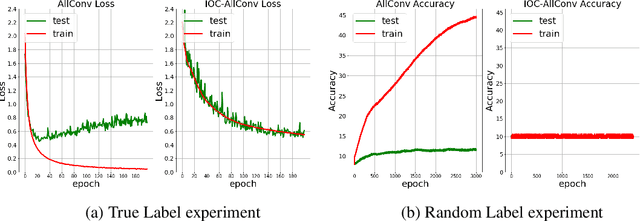 Figure 1 for The Curious Case of Convex Networks
