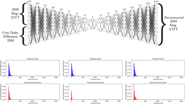 Figure 2 for Autoencoding Neural Networks as Musical Audio Synthesizers