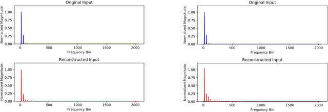 Figure 3 for Autoencoding Neural Networks as Musical Audio Synthesizers