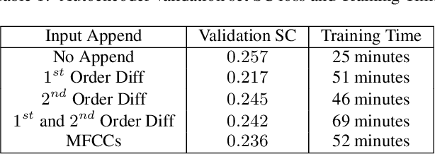 Figure 1 for Autoencoding Neural Networks as Musical Audio Synthesizers