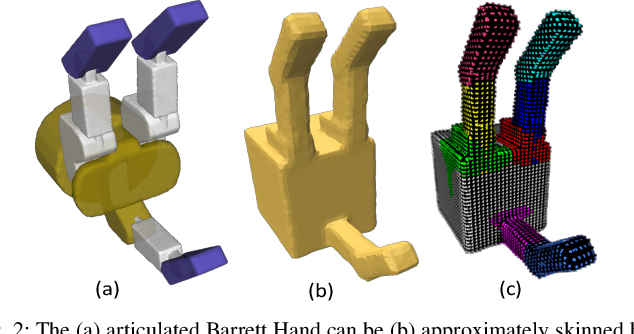 Figure 2 for Contact Transfer: A Direct, User-Driven Method for Human to Robot Transfer of Grasps and Manipulations