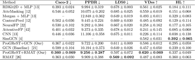 Figure 2 for ProGReST: Prototypical Graph Regression Soft Trees for Molecular Property Prediction