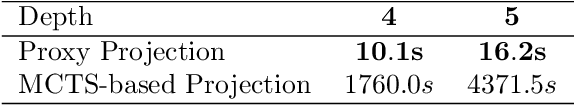 Figure 4 for ProGReST: Prototypical Graph Regression Soft Trees for Molecular Property Prediction