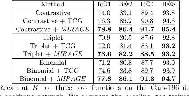 Figure 4 for Improving Deep Metric Learning with Virtual Classes and Examples Mining