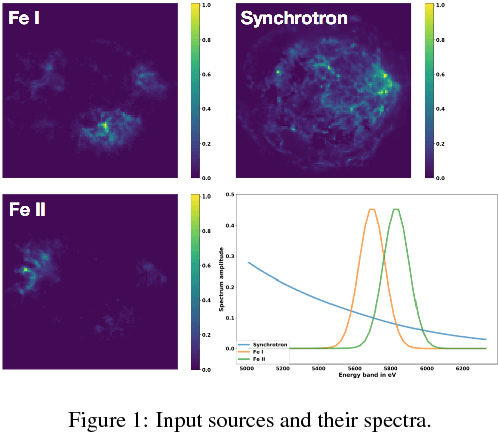 Figure 1 for Sparse component separation from Poisson measurements