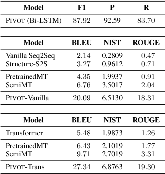 Figure 2 for Key Fact as Pivot: A Two-Stage Model for Low Resource Table-to-Text Generation