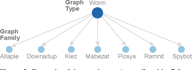 Figure 3 for A Large-Scale Database for Graph Representation Learning