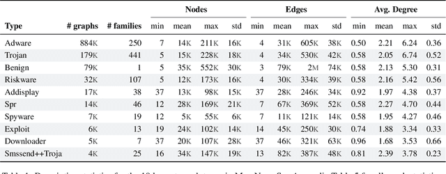Figure 2 for A Large-Scale Database for Graph Representation Learning