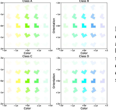 Figure 3 for Stochastic Prototype Embeddings