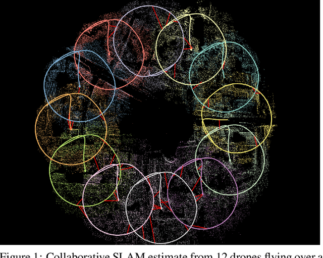 Figure 1 for COVINS: Visual-Inertial SLAM for Centralized Collaboration