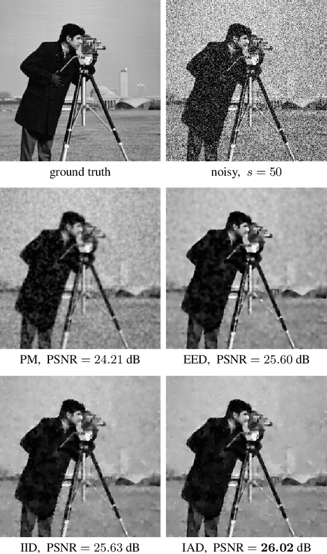 Figure 3 for Learning Integrodifferential Models for Image Denoising