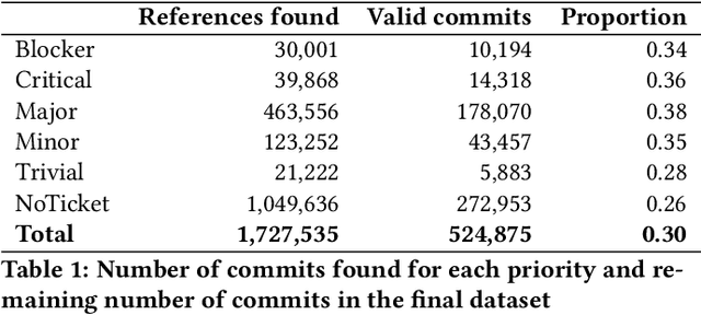 Figure 2 for Commit2Vec: Learning Distributed Representations of Code Changes