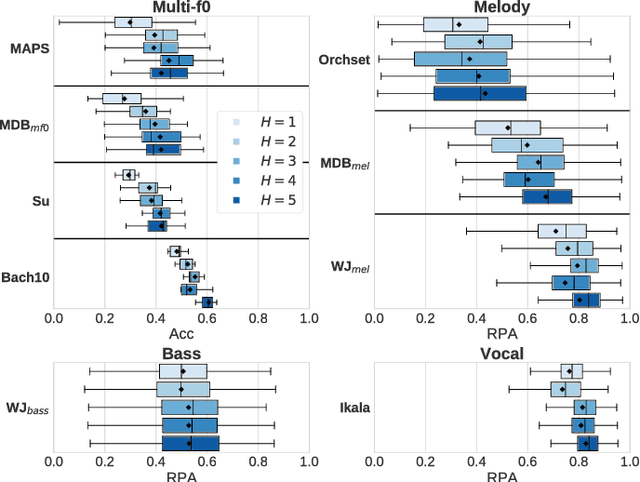 Figure 3 for Multitask Learning for Fundamental Frequency Estimation in Music