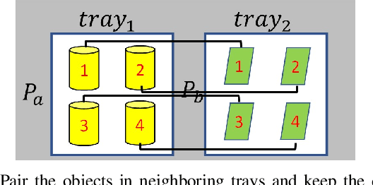 Figure 3 for Planning a Sequence of Base Positions for a Mobile Manipulator to Perform Multiple Pick-and-Place Tasks
