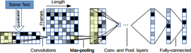 Figure 1 for Using Deep Networks and Transfer Learning to Address Disinformation