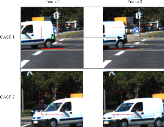Figure 1 for CoMaL Tracking: Tracking Points at the Object Boundaries