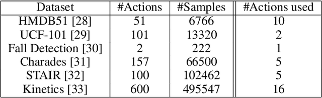 Figure 2 for Reconfigurable Cyber-Physical System for Lifestyle Video-Monitoring via Deep Learning