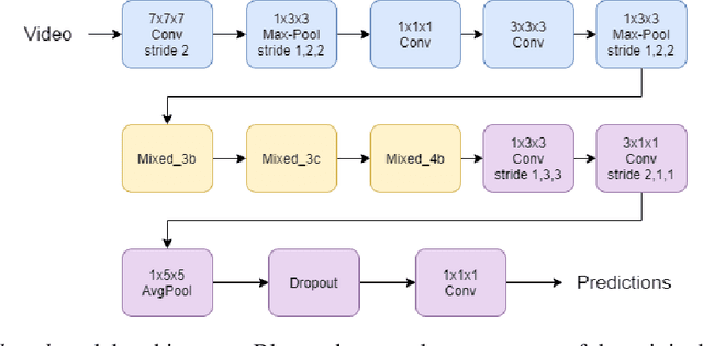 Figure 4 for Reconfigurable Cyber-Physical System for Lifestyle Video-Monitoring via Deep Learning