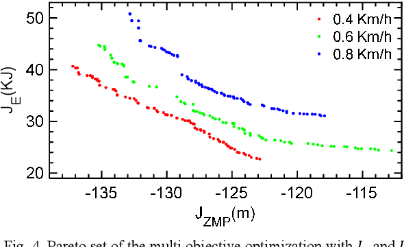 Figure 4 for Bipedal Locomotion Optimization by Exploitation of the Full Dynamics in DCM Trajectory Planning