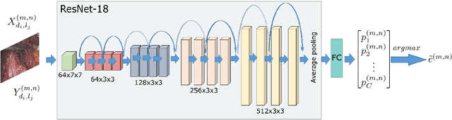 Figure 3 for End-to-End Blind Quality Assessment for Laparoscopic Videos using Neural Networks