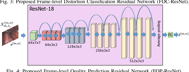 Figure 4 for End-to-End Blind Quality Assessment for Laparoscopic Videos using Neural Networks